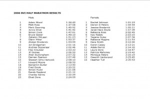 Half Marathon 2006 Results